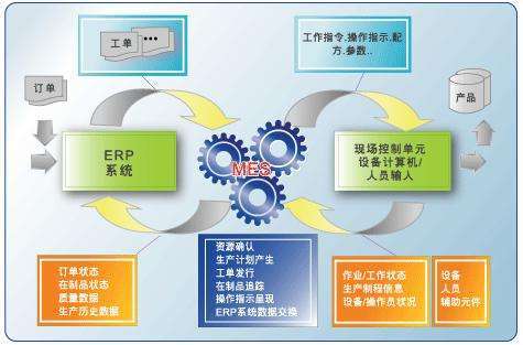 工业MES软件实施中的计算机系统集成难题与应对策略