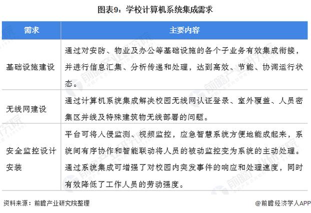预见2022:《2022年中国计算机系统集成行业全景图谱》(附市场规模 计算机系统集成